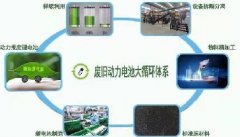 鋰電池的分類及鋰電池回收處理設(shè)備